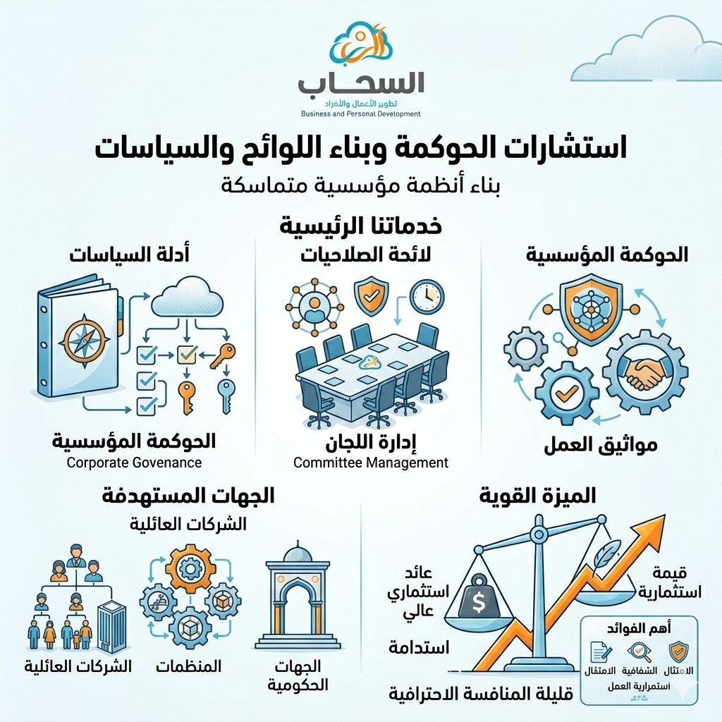 استشارات الحوكمة وبناء اللوائح والسياسات