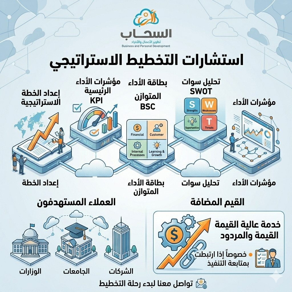 استشارات التخطيط الاستراتيجي