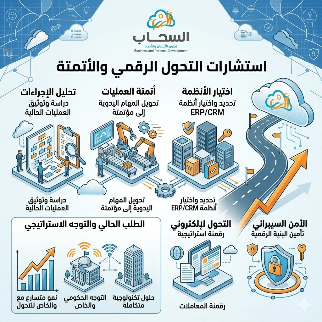 استشارات التحول الرقمي والأتمتة