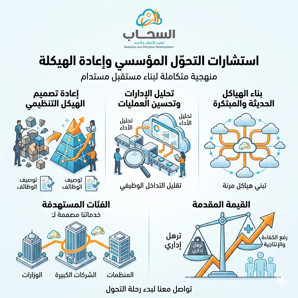 إستشارات التحول المؤسسي وإعادة الهيكلة